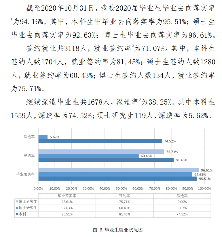 中国政法大学就业率及就业前景怎么样（来源2021届就业质量报告）