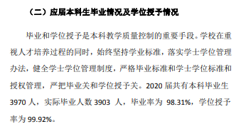闽南理工学院就业率及就业前景怎么样（来源2021-2022学年本科教学质量报告）