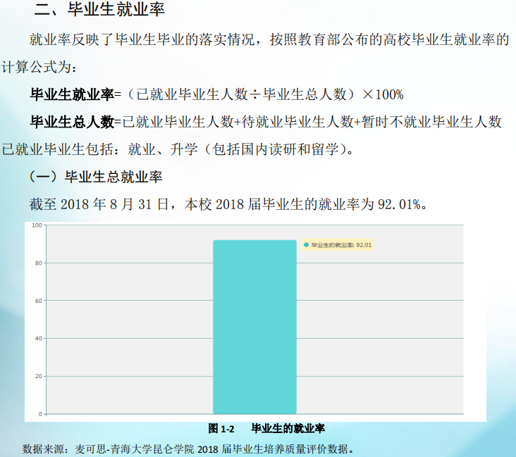 青海大学昆仑学院就业率及就业前景怎么样（来源2021-2022学年本科教学质量报告）