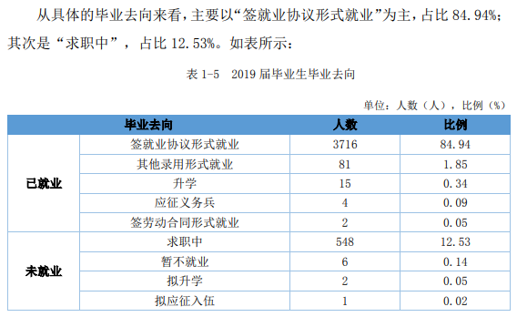 江西医学高等专科学校就业率及就业前景怎么样（来源2023质量年度报告）