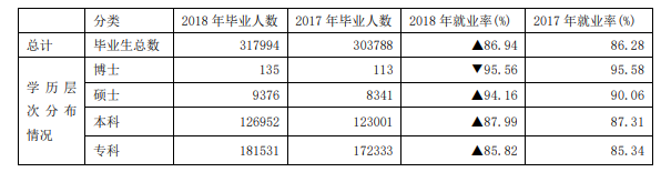 江西医学高等专科学校就业率及就业前景怎么样（来源2023质量年度报告）