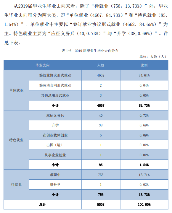 九江职业技术学院就业率及就业前景怎么样（来源2023质量年度报告）