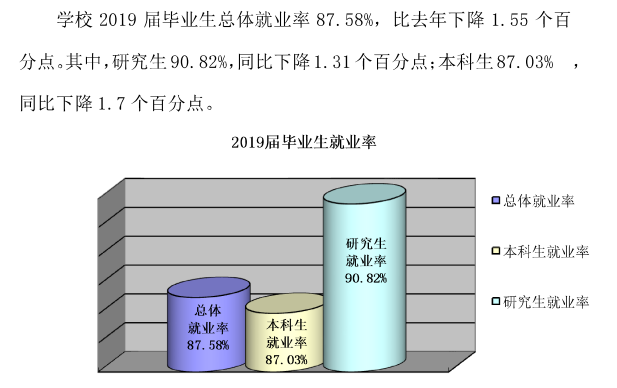 陕西中医药大学就业率及就业前景怎么样（来源2021-2022学年本科教学质量报告）