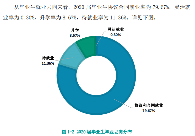 江西电力职业技术学院就业率及就业前景怎么样（来源2023年质量年度报告）