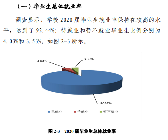郑州工程技术学院就业率及就业前景怎么样（来源2022届就业质量报告）