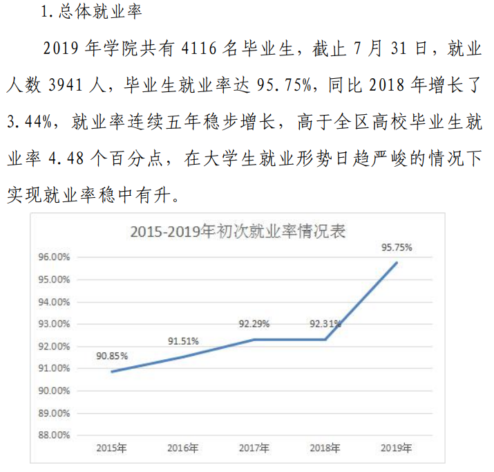 广西交通职业技术学院就业率及就业前景怎么样（来源2022届就业质量报告）