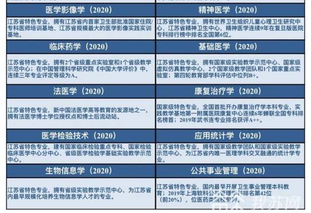 南京医科大学一流本科专业建设点名单（国家级+省级）