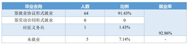 武汉海事职业学院就业率及就业前景怎么样（来源2021年教育质量报告）