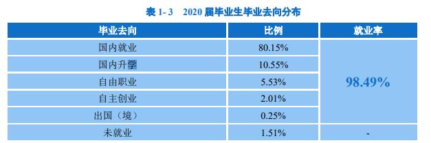 武汉铁路桥梁职业学院就业率及就业前景怎么样（来源2022届就业质量报告）