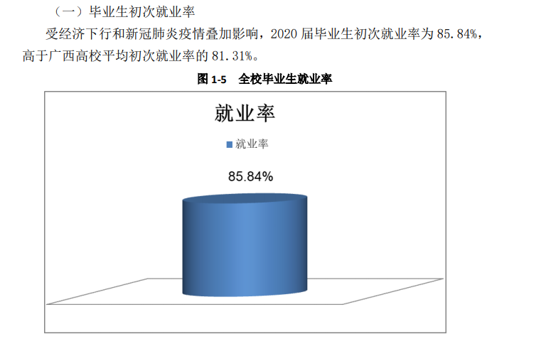 柳州城市职业学院就业率及就业前景怎么样（来源2023年高等职业教育质量年度报告）