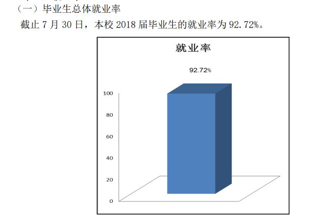 柳州城市职业学院就业率及就业前景怎么样（来源2023年高等职业教育质量年度报告）