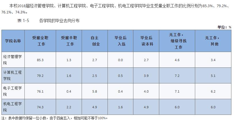 湖南信息职业技术学院就业率及就业前景怎么样（来源2022届就业质量报告）