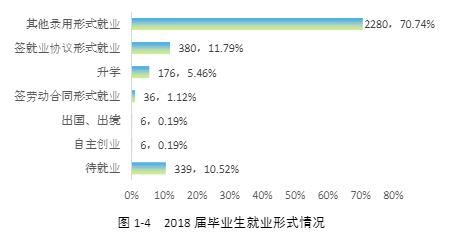 湖南大众传媒职业技术学院就业率及就业前景怎么样（来源2022届就业质量报告）