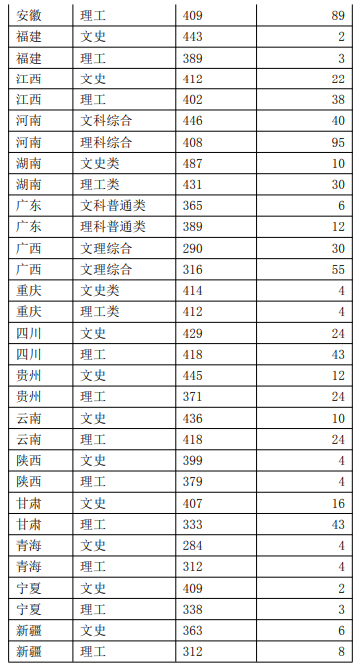 2022武汉软件工程职业学院录取分数线（含2020-2021历年）