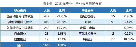 湖南司法警官职业学院就业率及就业前景怎么样（来源2022届就业质量报告）