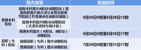 2023天津高考志愿填报时间（含2021-2022年）