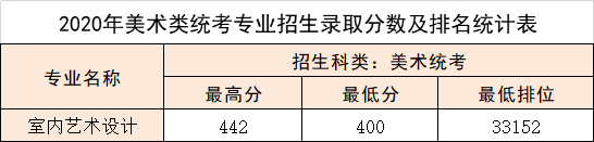 2022广东松山职业技术学院录取分数线（含2020-2021历年）