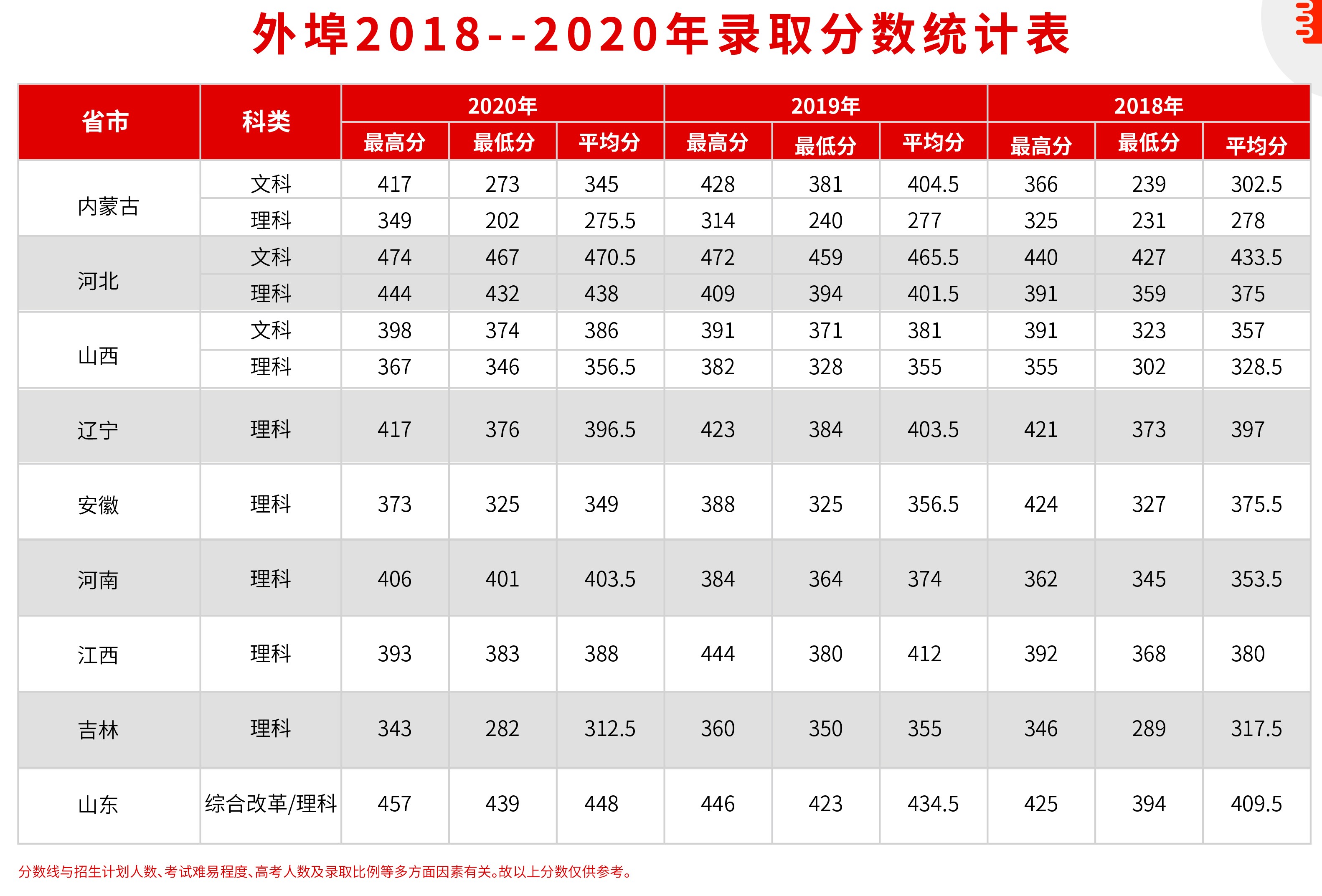 2022北京交通职业技术学院录取分数线（含2020-2021历年）