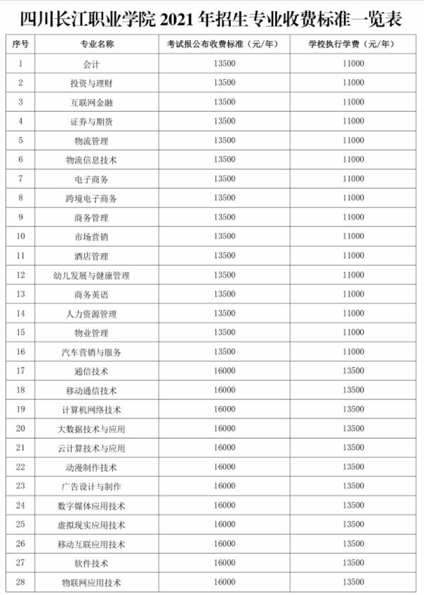 四川长江职业学院学费多少钱一年-各专业收费标准