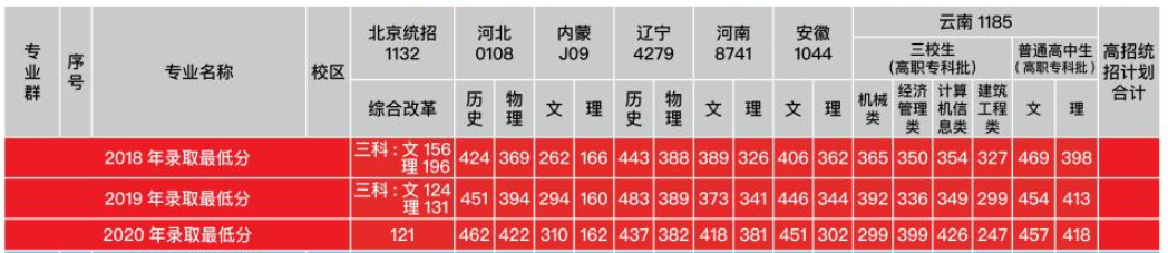 2021北京交通运输职业学院录取分数线（含2019-2020历年）