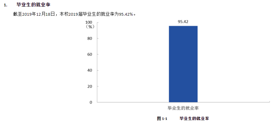 四川化工职业技术学院就业率及就业前景怎么样（来源2022届就业质量报告）