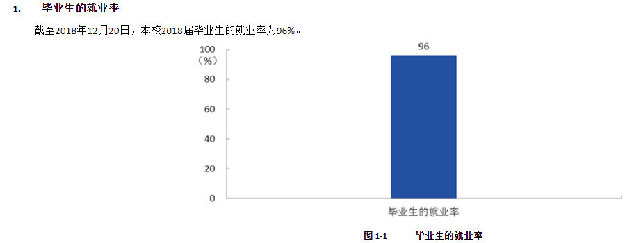 四川化工职业技术学院就业率及就业前景怎么样（来源2022届就业质量报告）