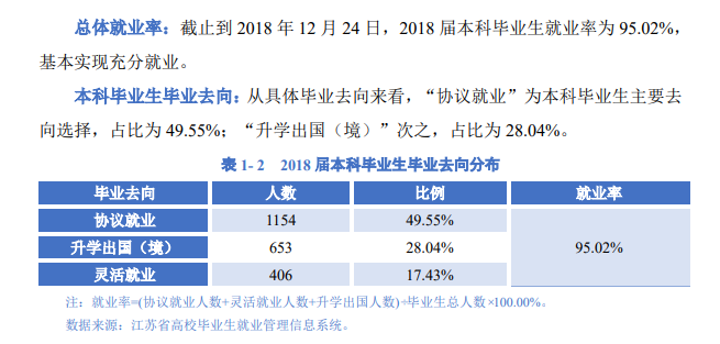 南京中医药大学就业率及就业前景怎么样（来源2021-2022学年xx本科教学质量报告）