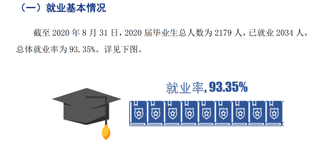 四川邮电职业技术学院就业率及就业前景怎么样（来源2023年质量年度报告）