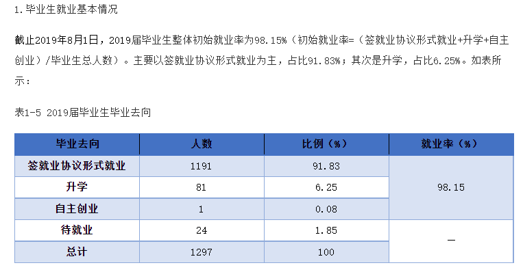 四川邮电职业技术学院就业率及就业前景怎么样（来源2023年质量年度报告）