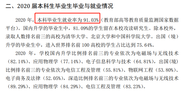 北京邮电大学就业率及就业前景怎么样（来源2022届就业质量报告）