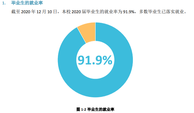 四川工商职业技术学院就业率及就业前景怎么样（来源2023年质量年度报告）