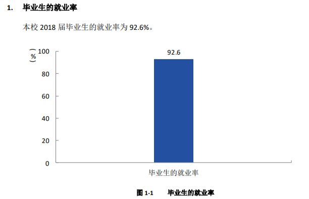 四川工商职业技术学院就业率及就业前景怎么样（来源2023年质量年度报告）