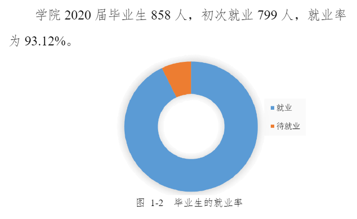 浙江警官职业学院就业率及就业前景怎么样（来源2022届就业质量报告）