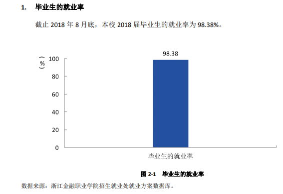 浙江金融职业学院就业率及就业前景怎么样（来源2023质量年度报告）