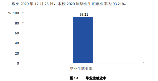 浙江工业职业技术学院就业率及就业前景怎么样（来源2022届就业质量报告）