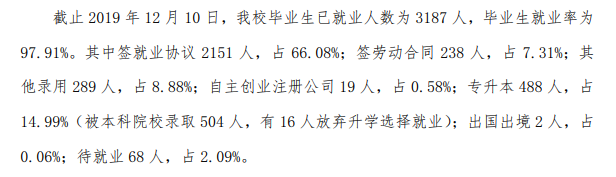 杭州科技职业技术学院就业率及就业前景怎么样（来源2022届就业质量报告）