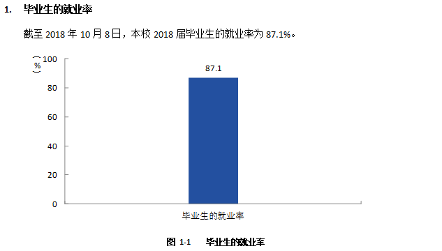 四川艺术职业学院就业率及就业前景怎么样（来源2022届就业质量报告）