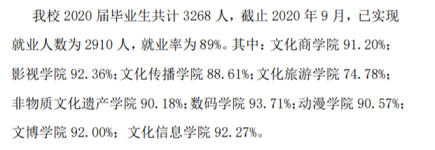 四川文化产业职业学院就业率及就业前景怎么样（来源2023年质量年度报告）