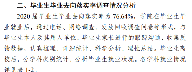 黑龙江财经学院就业率及就业前景怎么样（来源2022届就业质量报告）