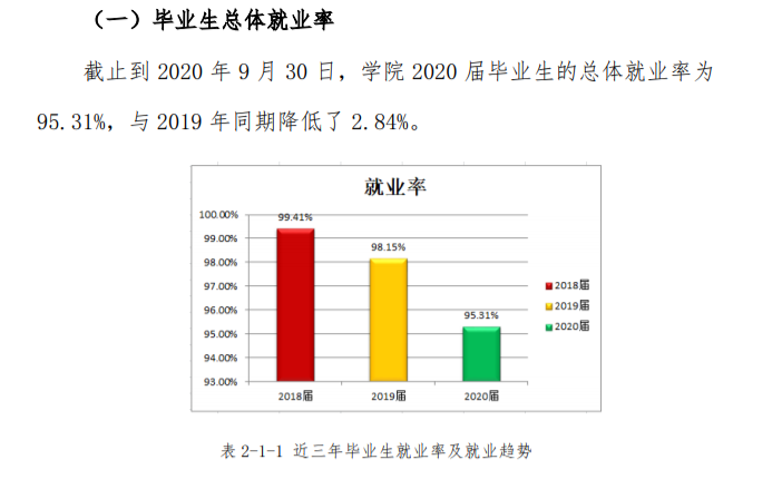 四川现代职业学院就业率及就业前景怎么样（来源2023年质量年度报告）