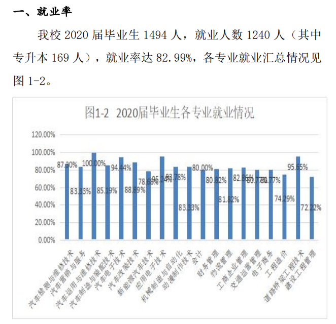 四川汽车职业技术学院就业率及就业前景怎么样（来源2023年质量年度报告）