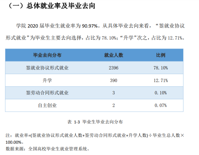 四川电子机械职业技术学院就业率及就业前景怎么样（来源2021届就业质量报告）