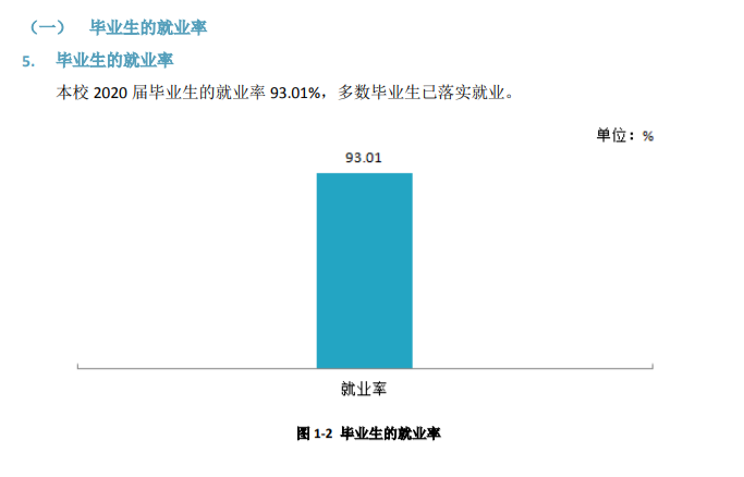 四川文轩职业学院就业率及就业前景怎么样（来源2023年质量年度报告）