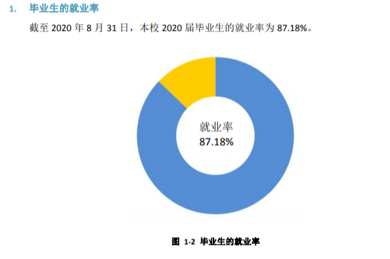 重庆三峡职业学院就业率及就业前景怎么样（来源就业质量报告）