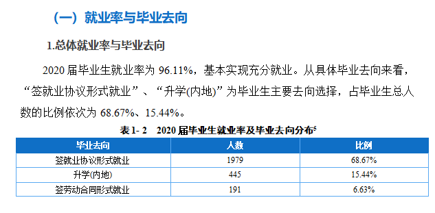 重庆水利电力职业技术学院就业率及就业前景怎么样（来源2022届就业质量报告）