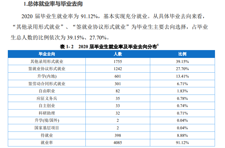 重庆三峡医药高等专科学校就业率及就业前景怎么样（来源2023质量年度报告）