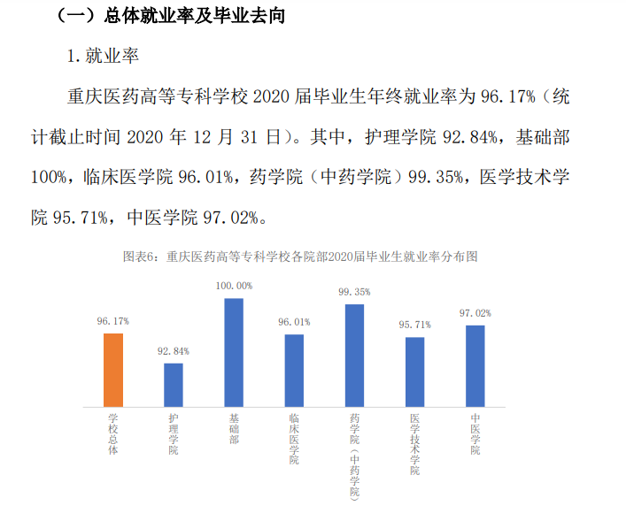 重庆医药高等专科学校就业率及就业前景怎么样（来源2022届就业质量报告）
