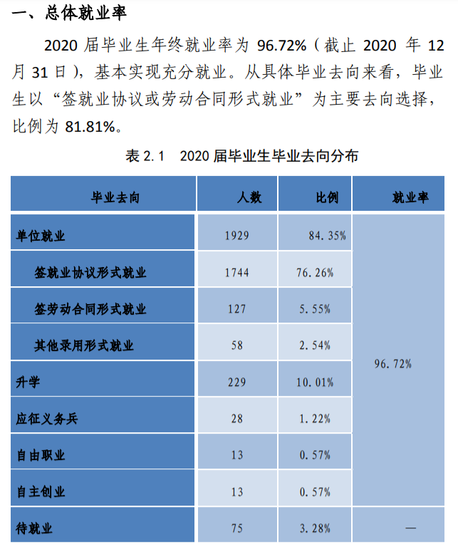 重庆科创职业学院就业率及就业前景怎么样（来源2022届就业质量报告）