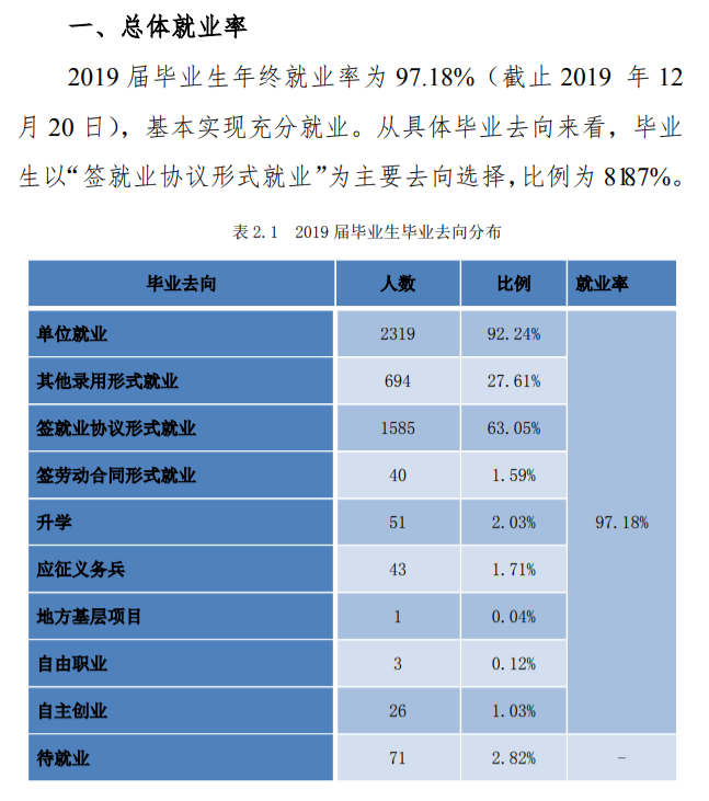 重庆科创职业学院就业率及就业前景怎么样（来源2022届就业质量报告）