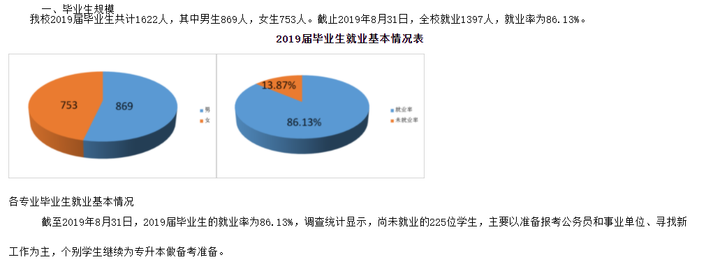重庆电信职业学院就业率及就业前景怎么样（来源2022届就业质量报告）